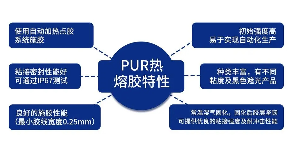 提升家電組裝質(zhì)量的關(guān)鍵：PUR熱熔膠的應(yīng)用指南